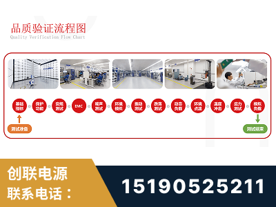 图们-全流程品质验证体系完善